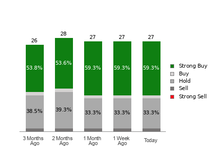 Broker Rating Visualization