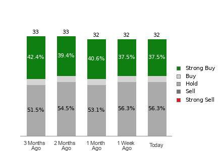 Broker Rating Visualization