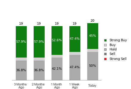 Broker Rating Visualization