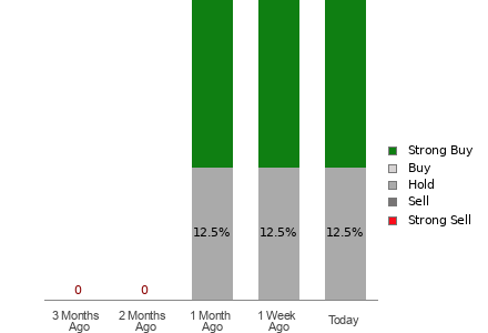 Broker Rating Visualization