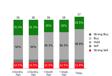 Broker Rating Visualization