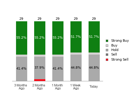 Broker Rating Visualization
