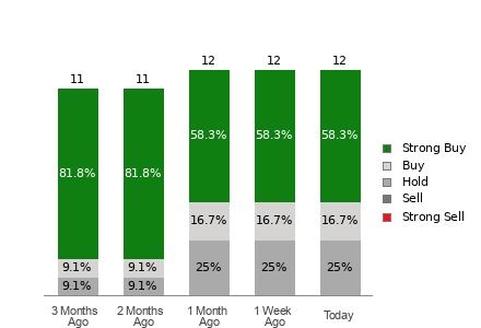 Broker Rating Visualization