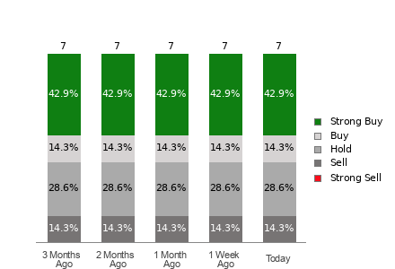 Broker Rating Visualization
