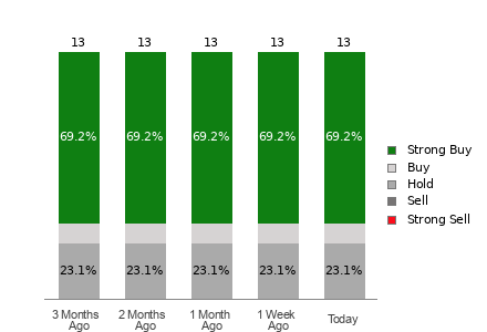 Broker Rating Visualization