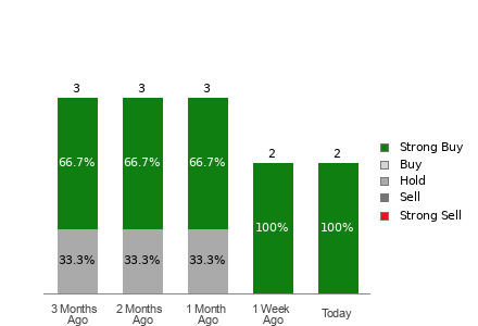Broker Rating Visualization