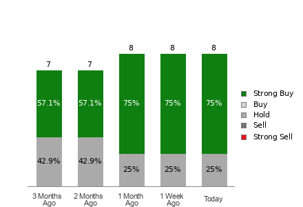 Broker Rating Visualization