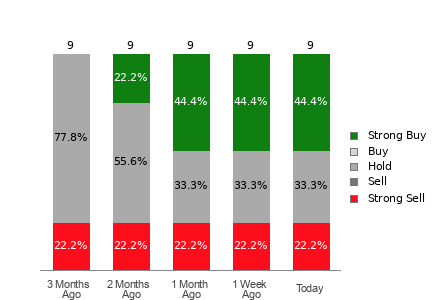 Broker Rating Visualization