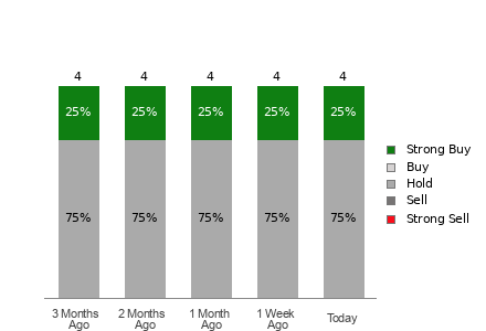 Broker Rating Visualization