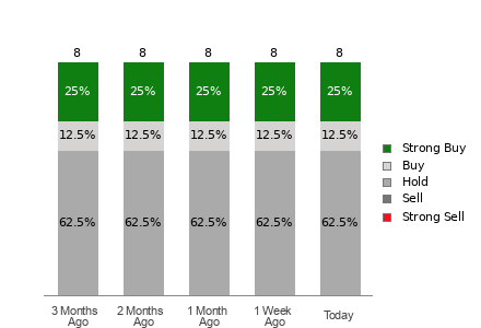 Broker Rating Visualization
