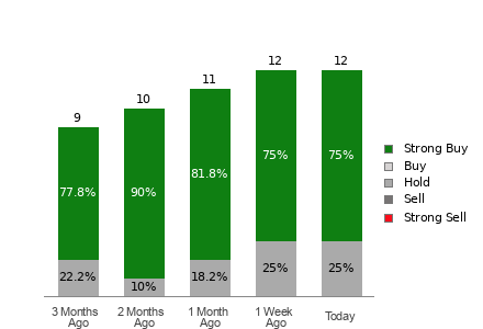 Broker Rating Visualization