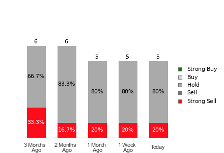 Broker Rating Visualization
