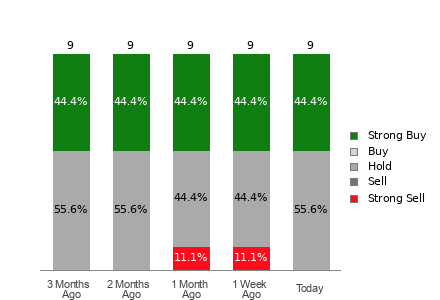 Broker Rating Visualization
