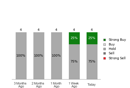 Broker Rating Visualization