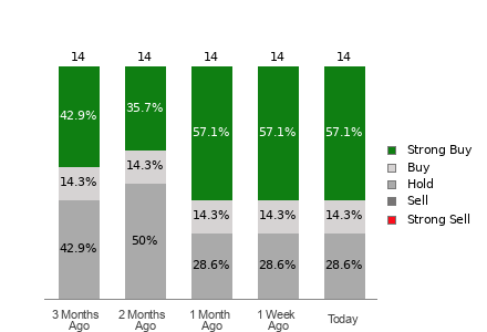 Broker Rating Visualization