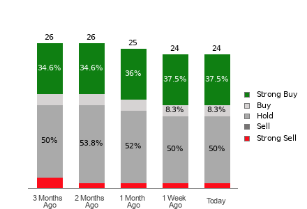 Broker Rating Visualization