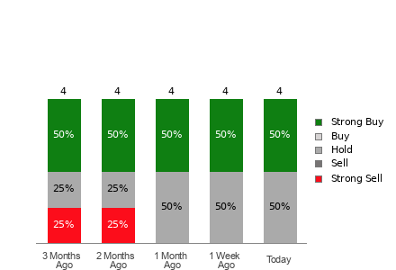 Broker Rating Visualization