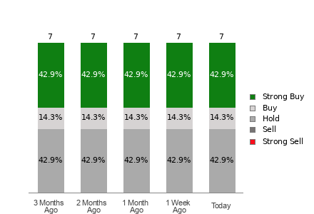 Broker Rating Visualization