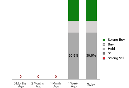 Broker Rating Visualization