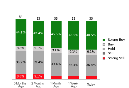 Broker Rating Visualization