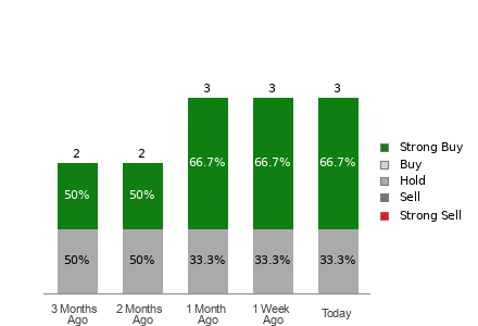 Broker Rating Visualization