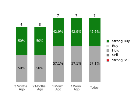 Broker Rating Visualization