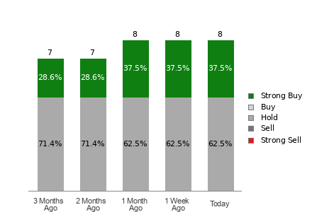 Broker Rating Visualization