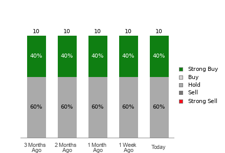 Broker Rating Visualization