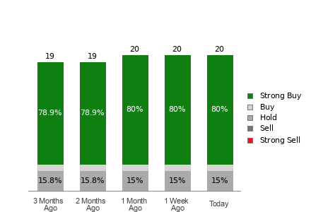 Broker Rating Visualization