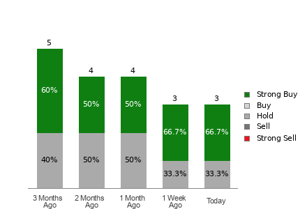 Broker Rating Visualization