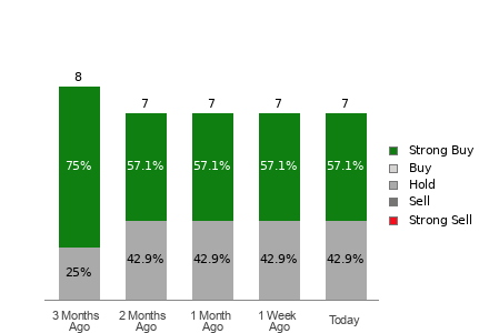 Broker Rating Visualization