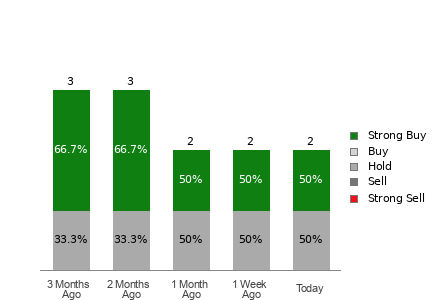 Broker Rating Visualization