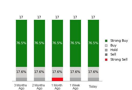 Broker Rating Visualization
