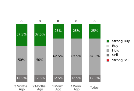 Broker Rating Visualization