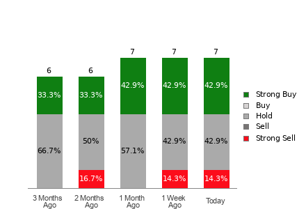 Broker Rating Visualization
