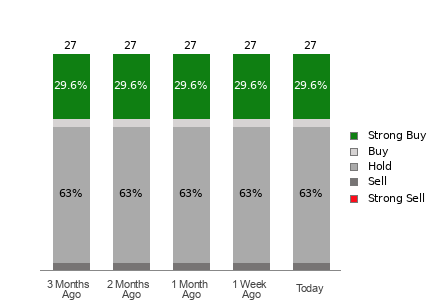 Broker Rating Visualization