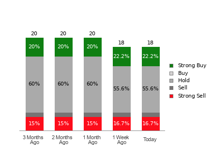 Broker Rating Visualization
