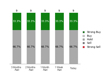 Broker Rating Visualization