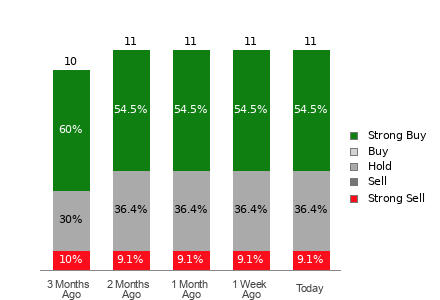 Broker Rating Visualization