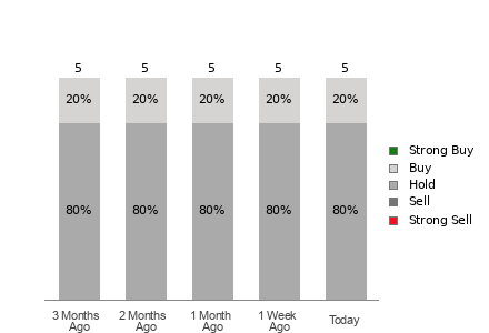 Broker Rating Visualization