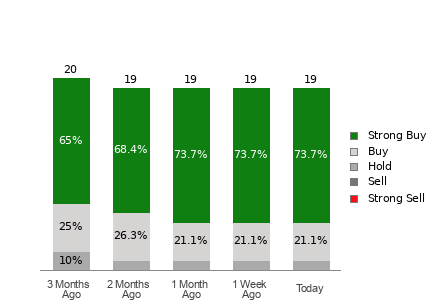 Broker Rating Visualization