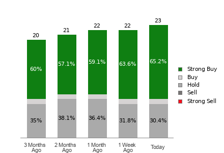Broker Rating Visualization