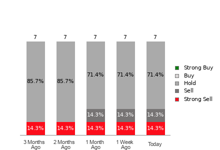 Broker Rating Visualization