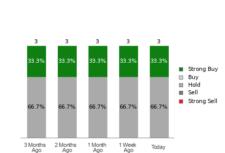 Broker Rating Visualization