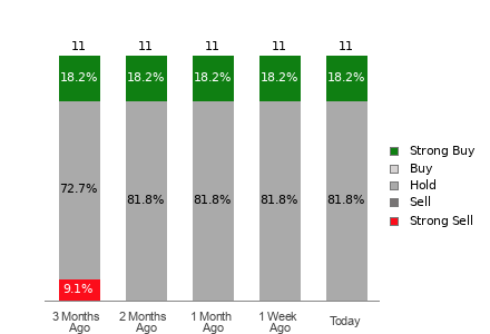 Broker Rating Visualization