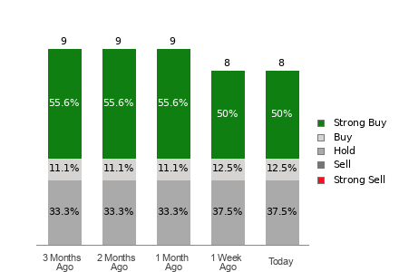Broker Rating Visualization