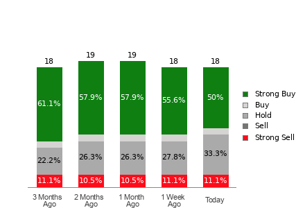 Broker Rating Visualization