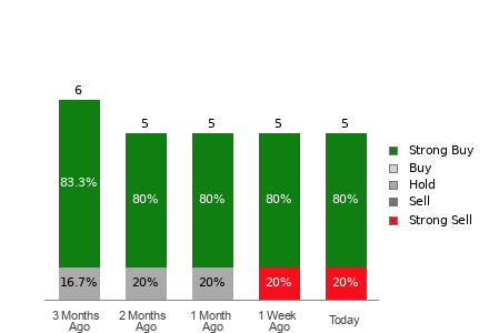 Broker Rating Visualization