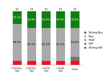 Broker Rating Visualization