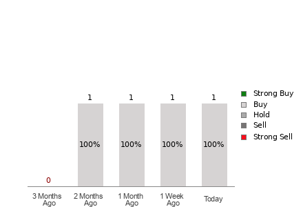 Broker Rating Visualization